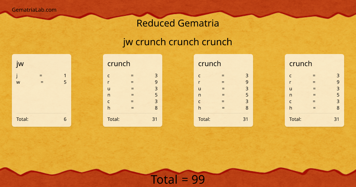 jw crunch crunch crunch in reduced Gematria